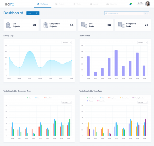 TRIYO dashboard view screenshot