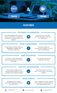 TRIYO and Microsoft Teams comparison infographic