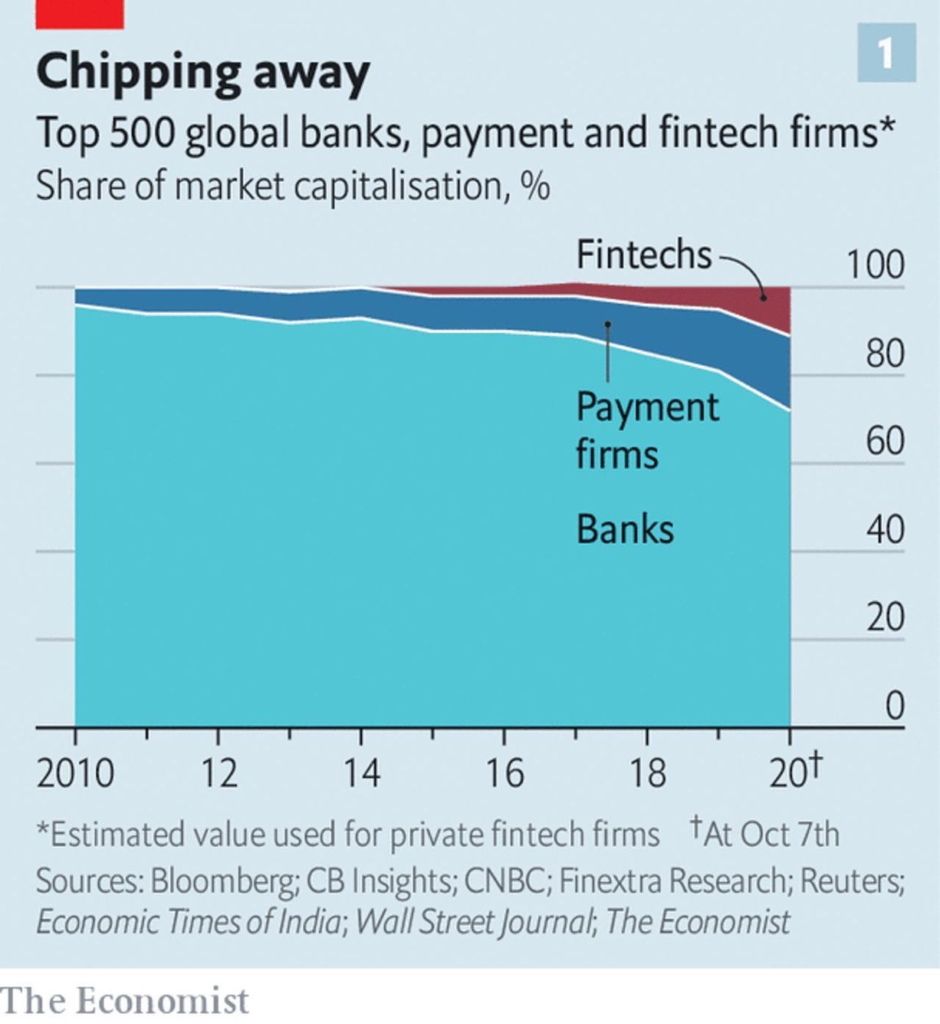 Share of market capitalization 